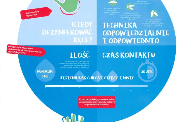 Plakat. Piktogramy przedstawiające prawidłowe mycie rąk.