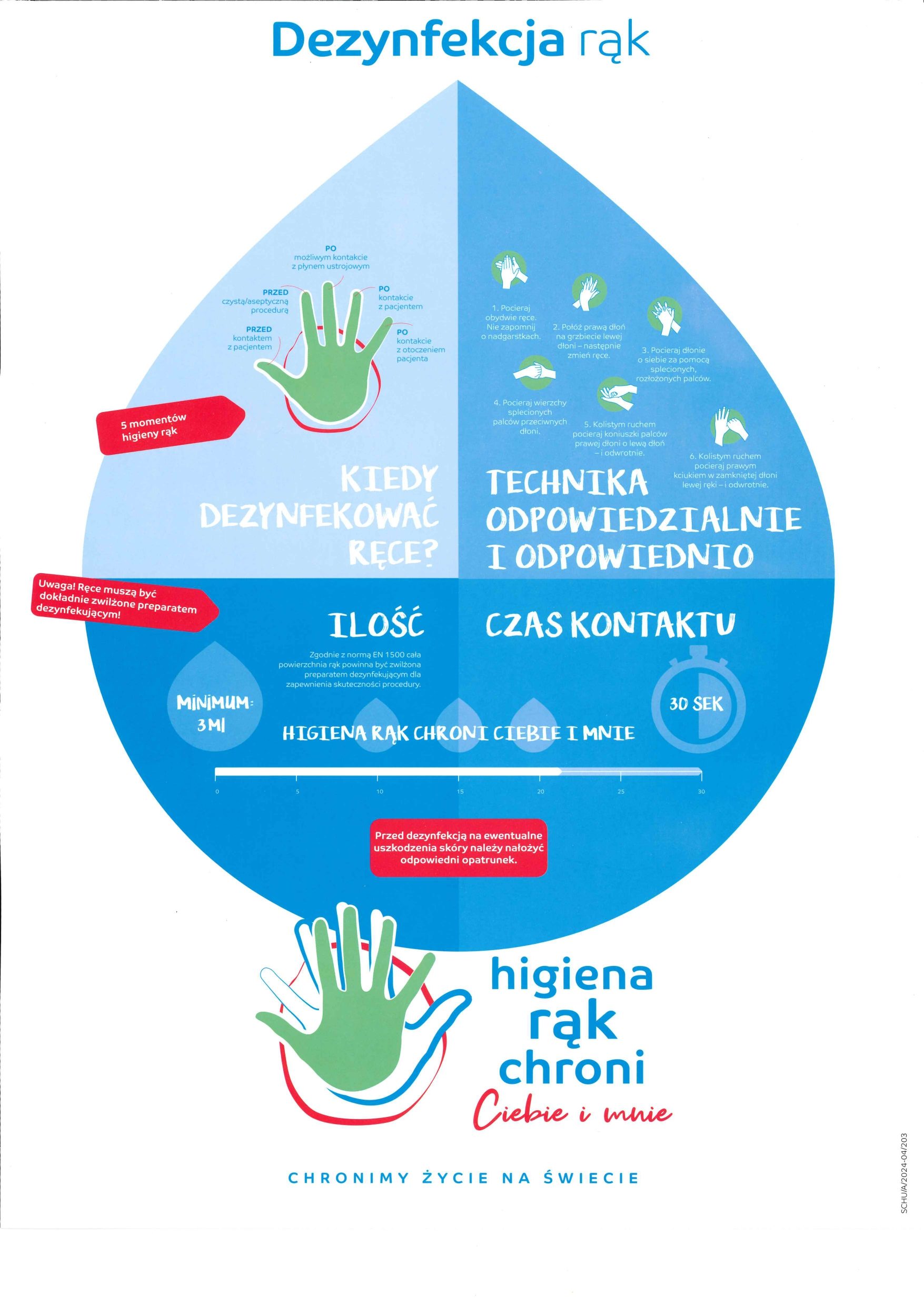 Plakat. Piktogramy przedstawiające prawidłowe mycie rąk.